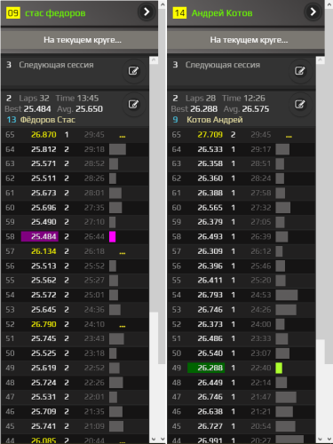 Laps3